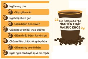 loi ich cua ca phe nguyen chat doi voi suc khoe