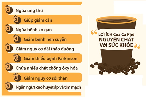 loi ich cua ca phe nguyen chat doi voi suc khoe